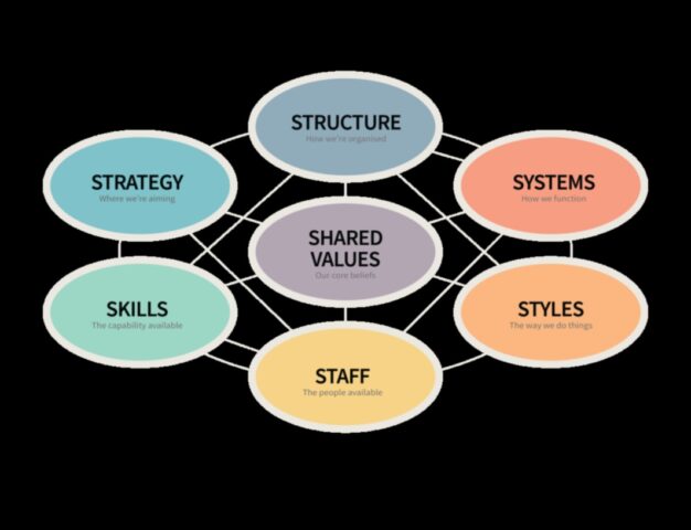 İş Dalgasına Binmek Danışmanlık Başarısı İçin 7 Strateji